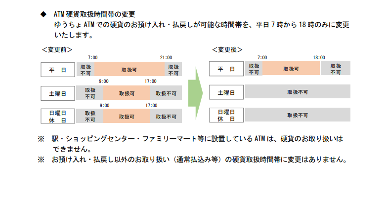 悲報 ファミリーマートのゆうちょ銀行ａｔｍの時間外取引が2022年1月17日より有料化決定